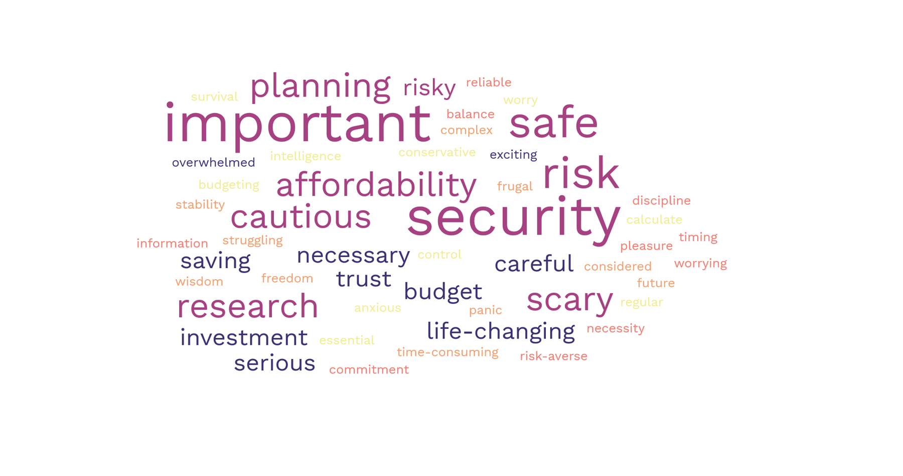 finance word cloud