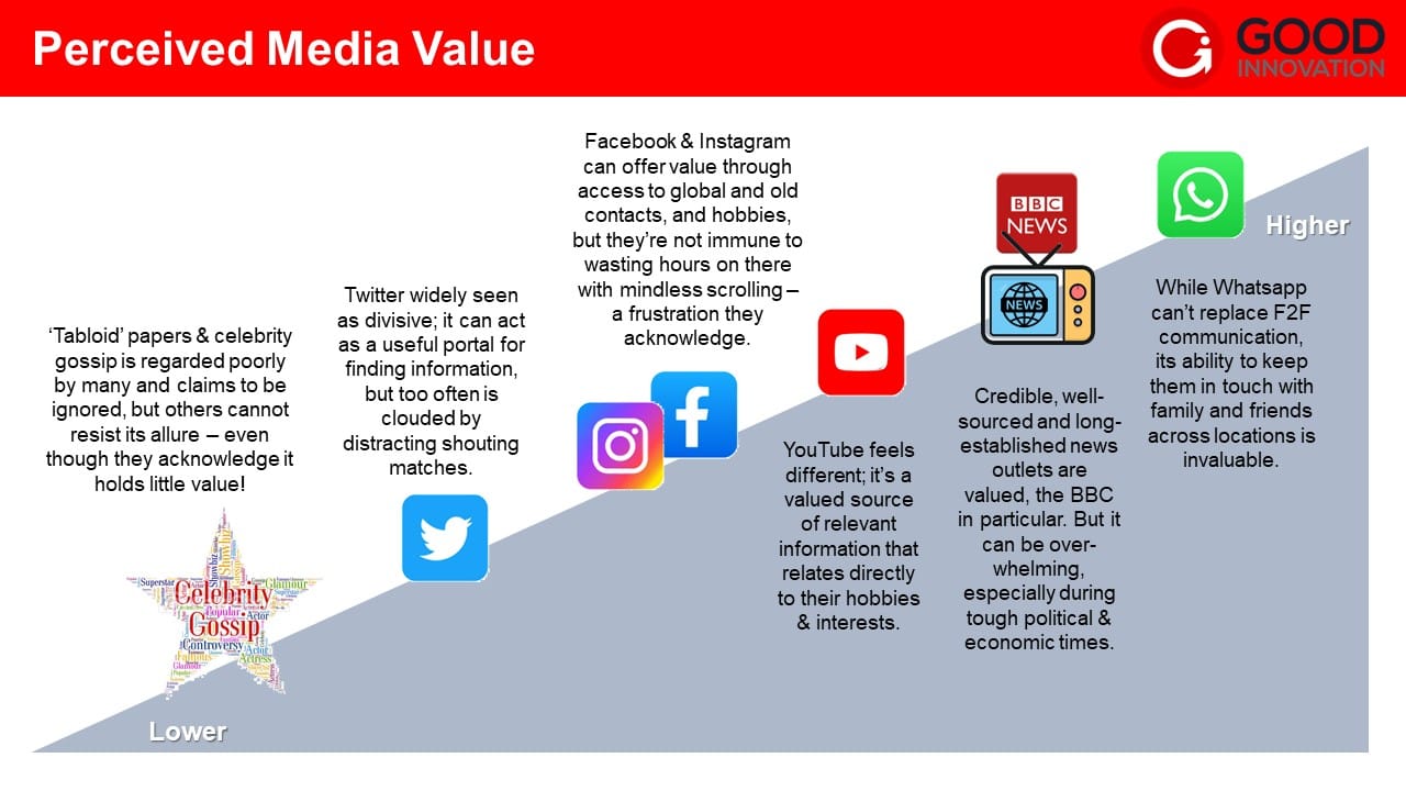 media value