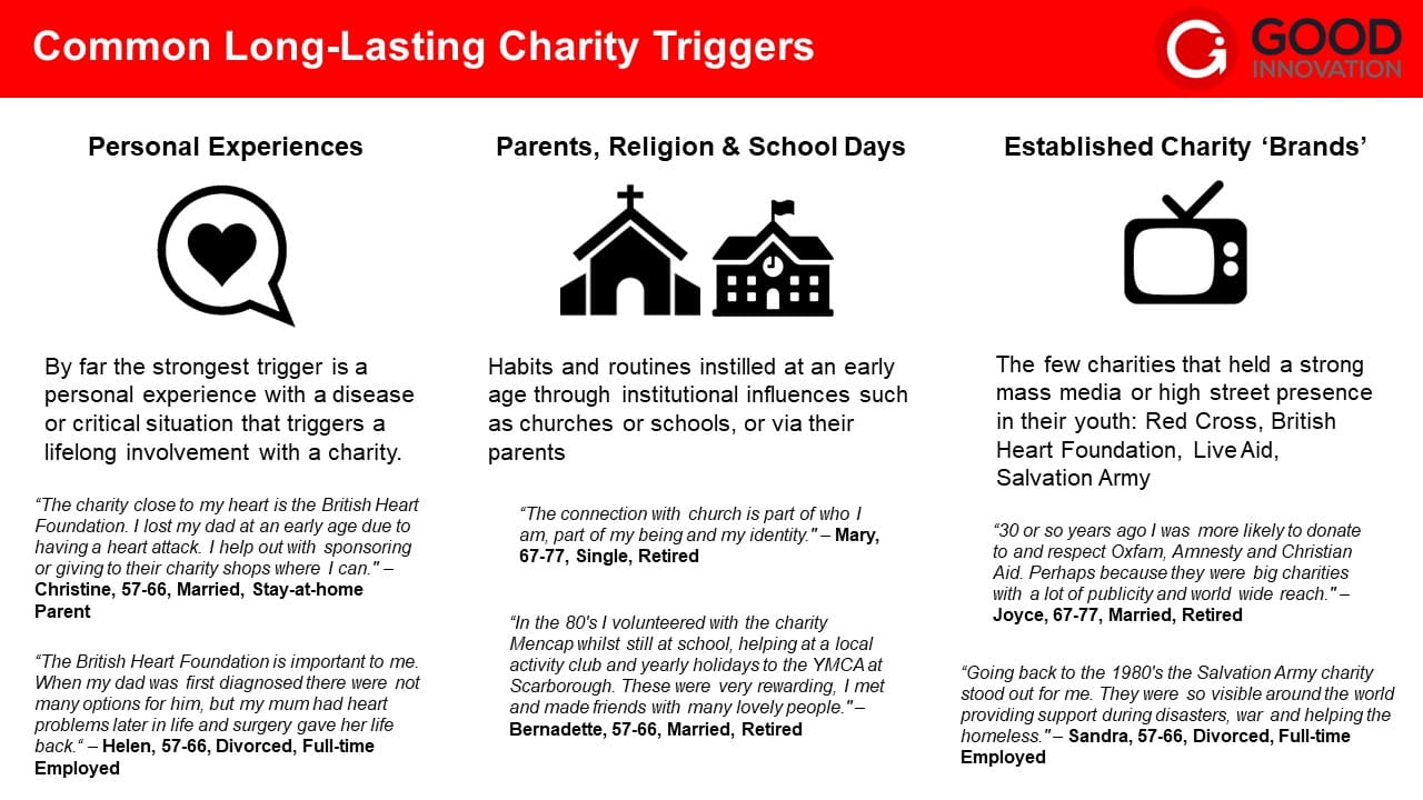 triggers